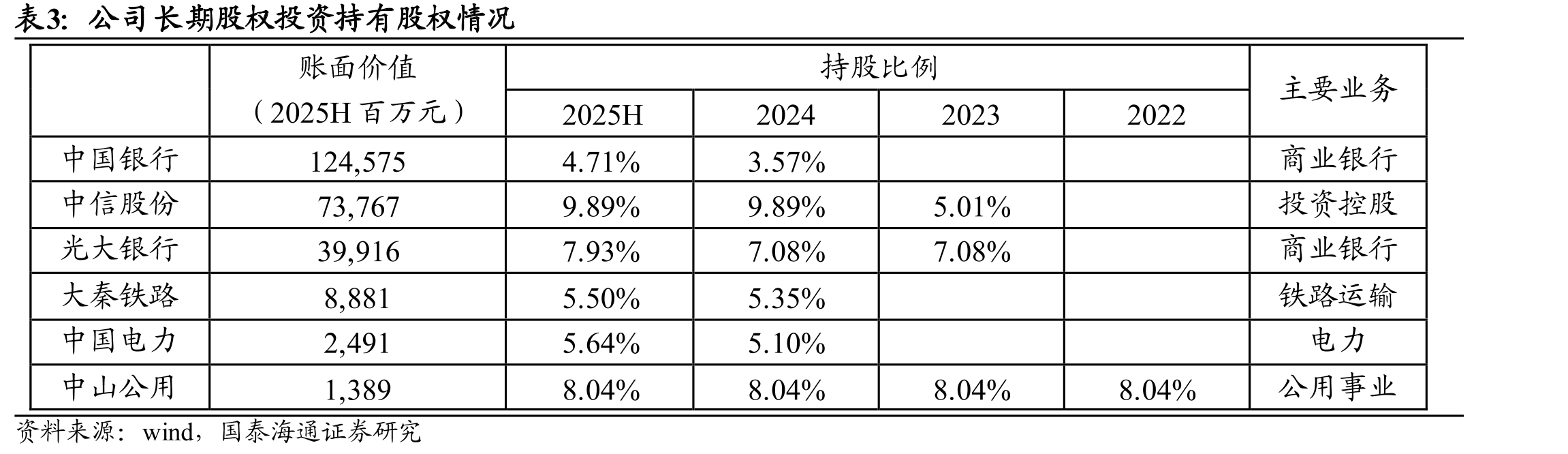 不良资产管理是主要收入来源_第3页