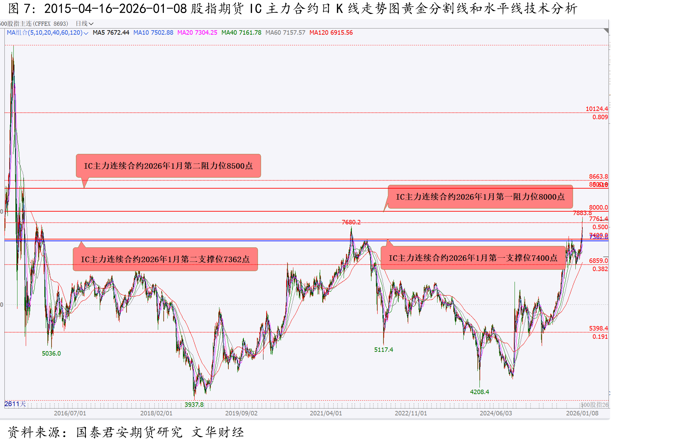 2025-10-15-2026-01-09白银期货主力合约AG2604日K线走势图黄金分割线和水平线技术分析_第3页