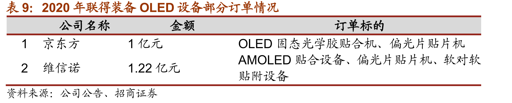 全球封测前十强公司_第2页
