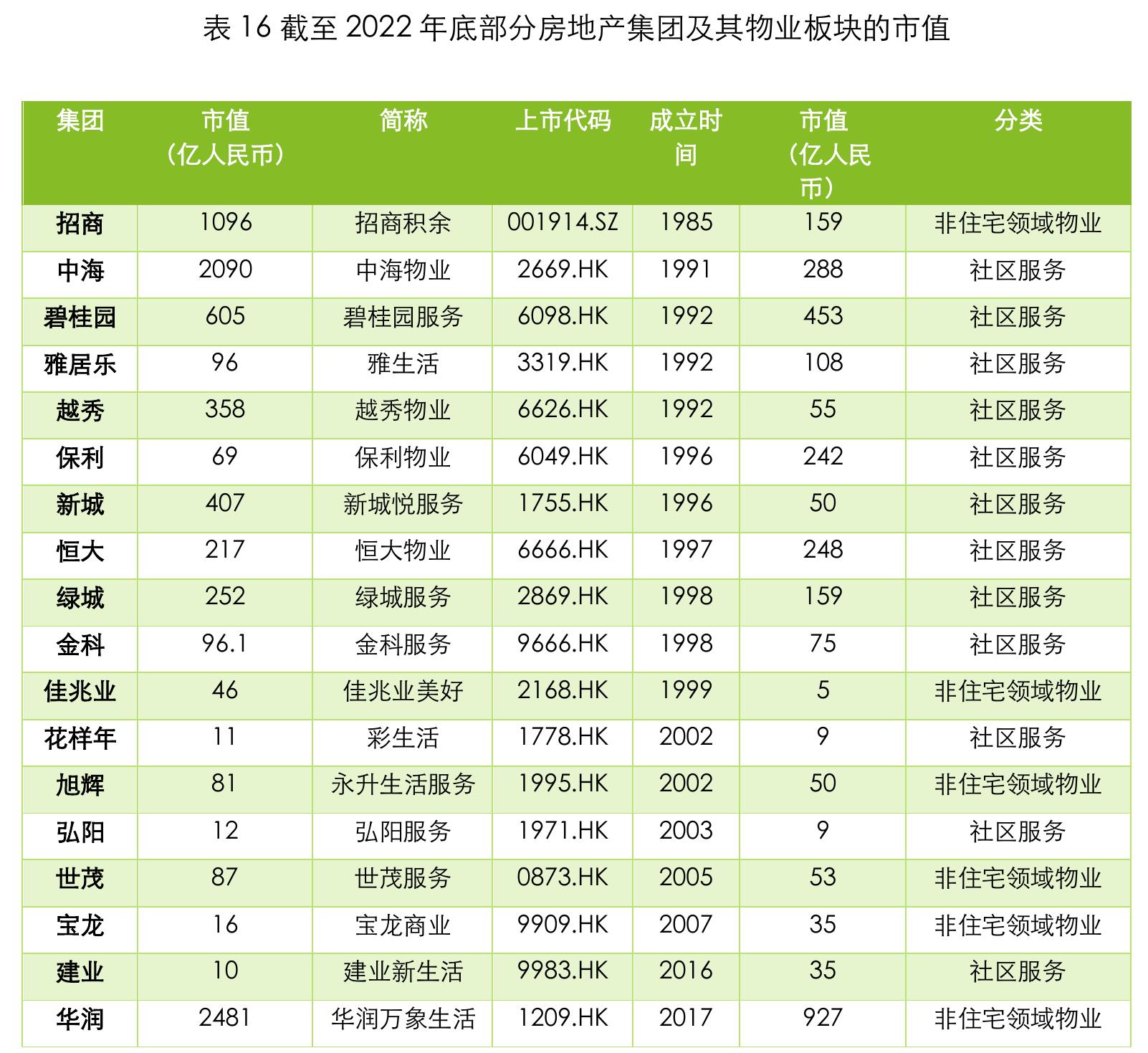 2018-2022年碧桂园销售规模金额_第3页