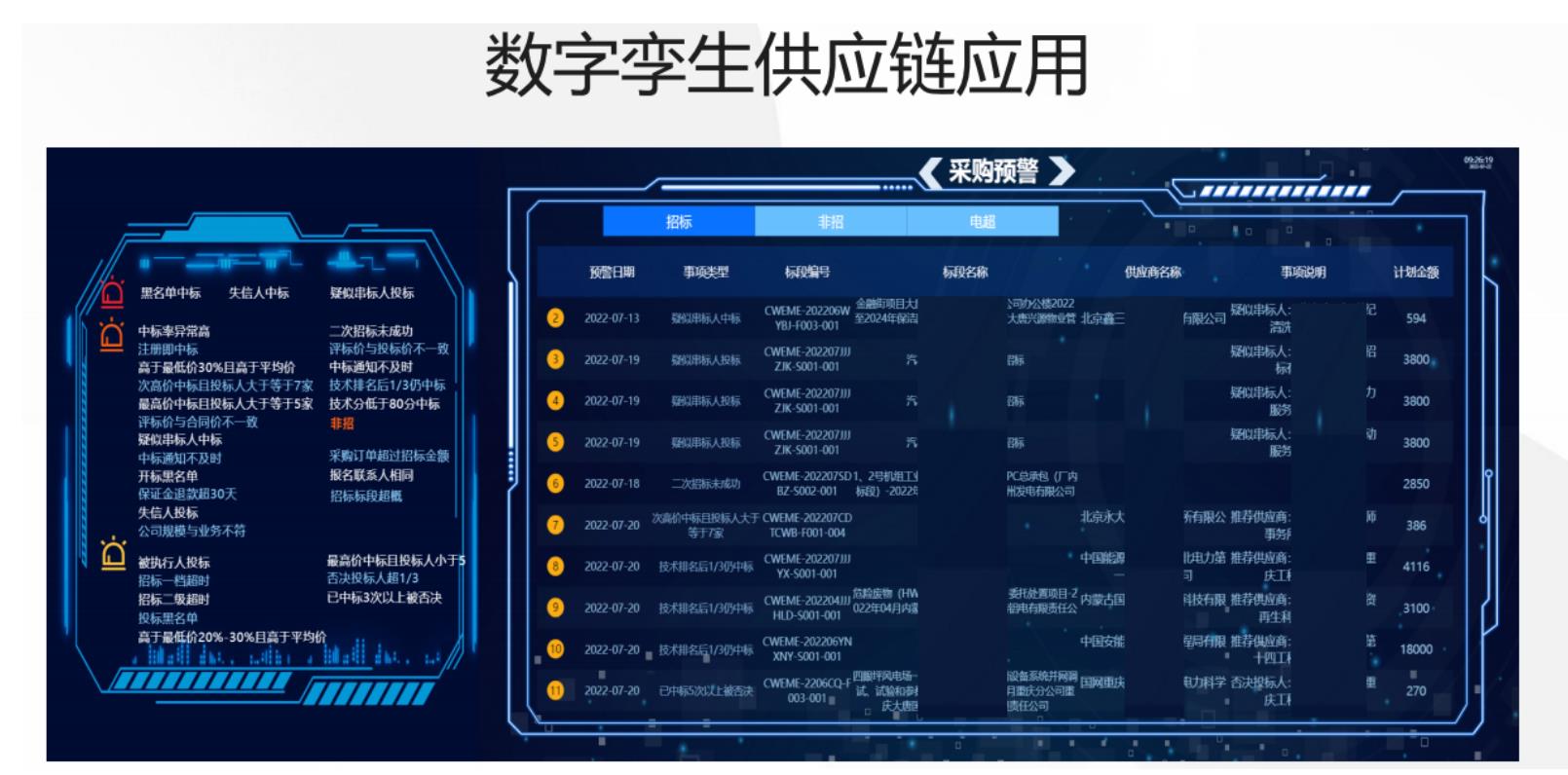 用基于数学能力的决策智能，让虚拟电厂不仅成为试点，而是形成可复制的商业模式，为新型电力系统贡献实际价值_第5页