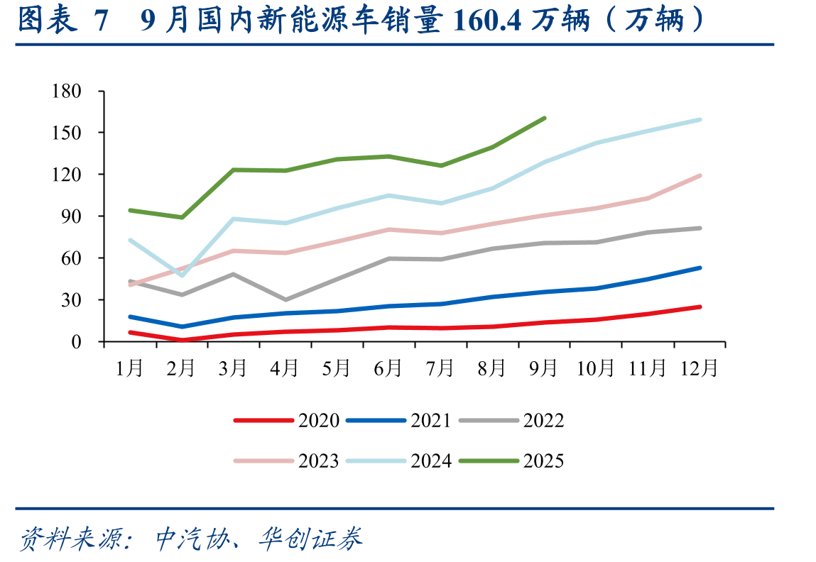 图表169月台股MLCC营收同比+9.41%（%）_第3页