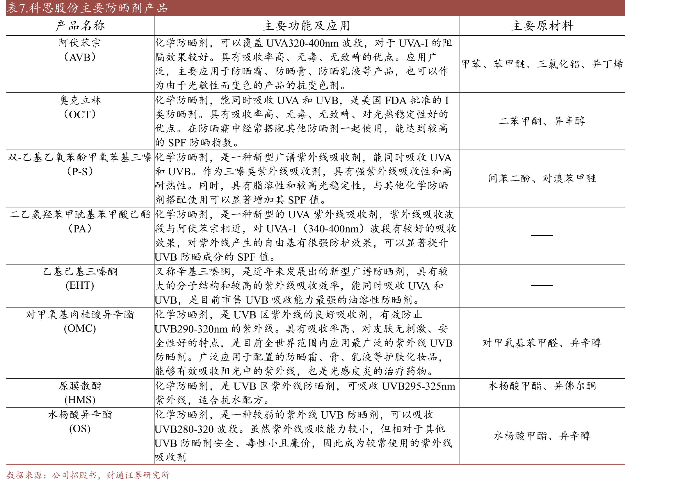 表2.公司董事会及高级管理人员简介_第4页