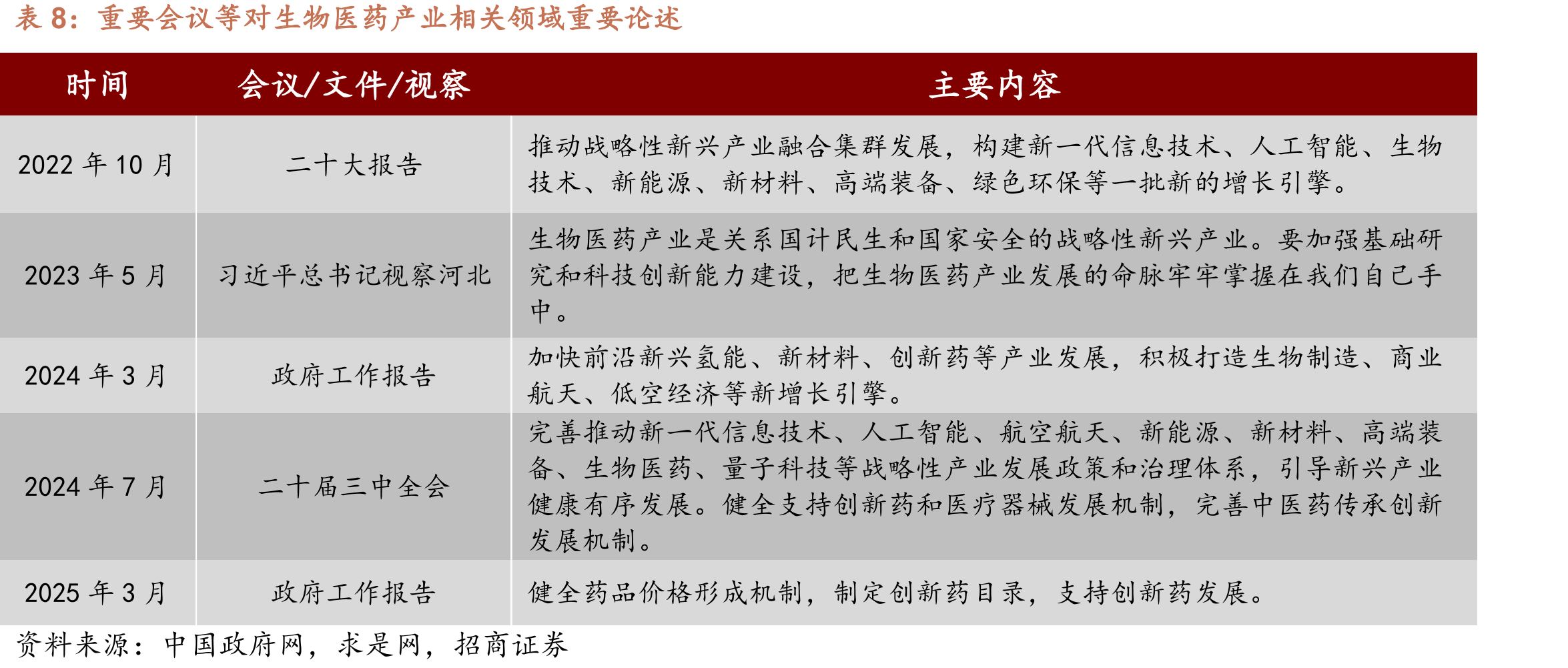 我国战略性新兴产业规划变化情况_第3页