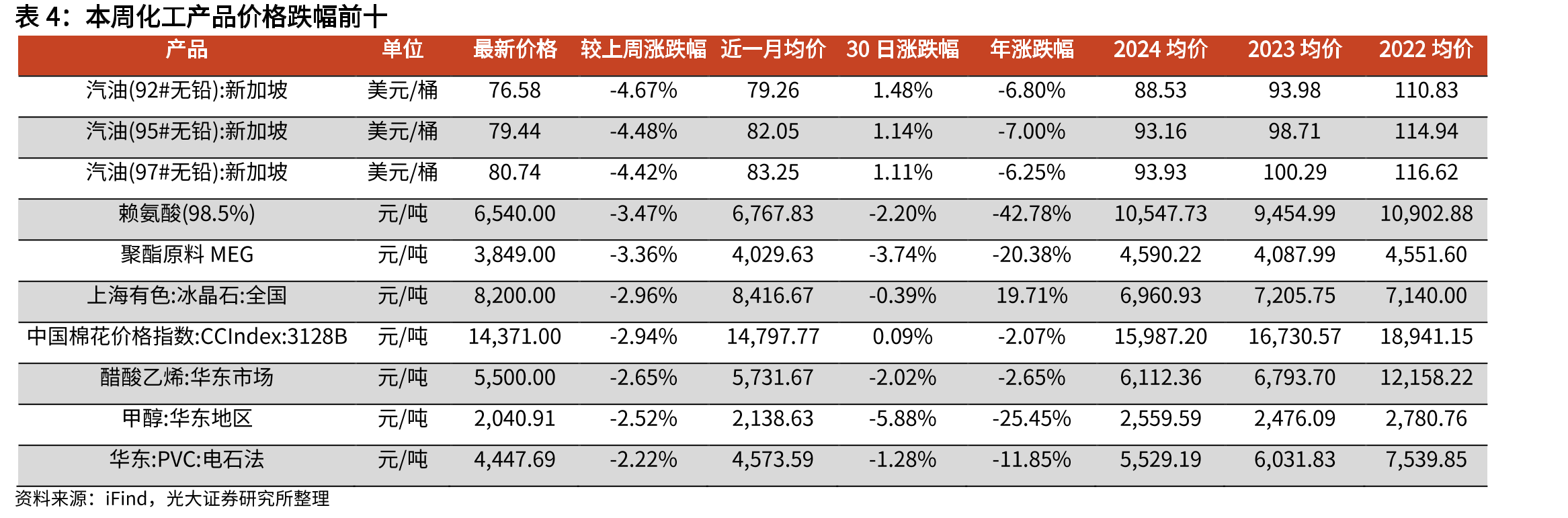 R134a价格走势（元/吨）_第3页