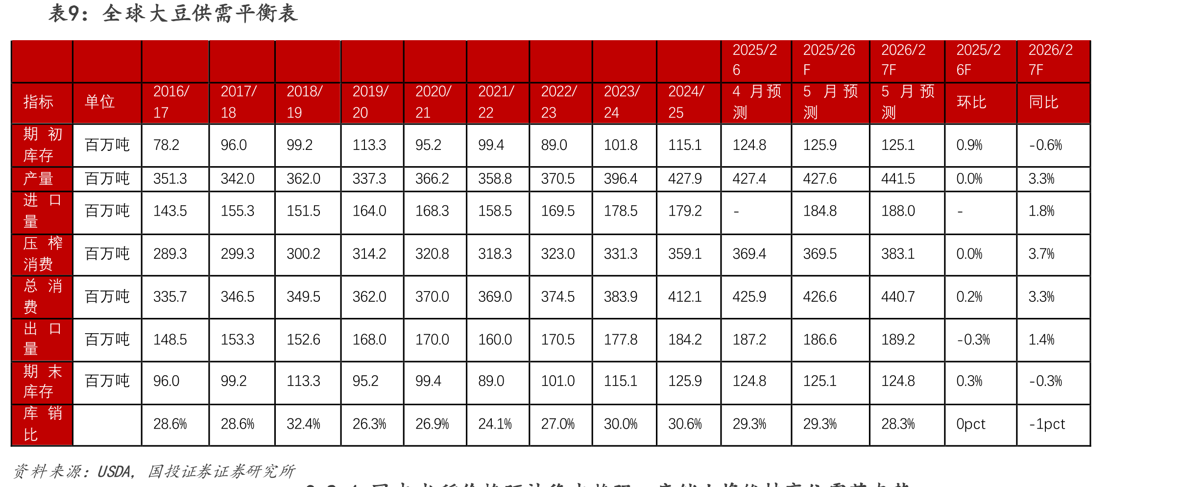 图6.TOP20集团场种猪品系变化（2023VS2025年）_第4页