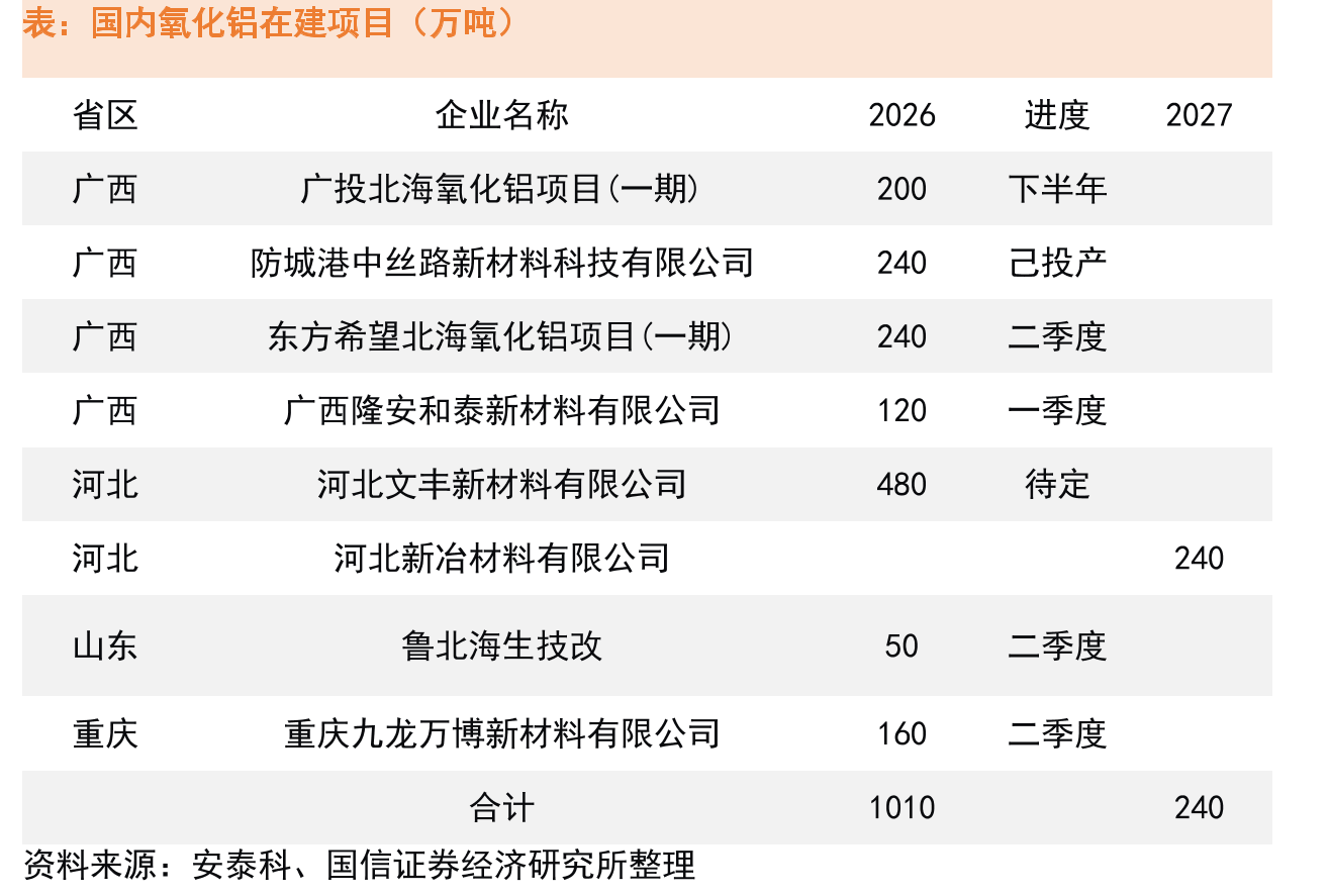 不同情形下的中国铝土矿供需平衡表（万吨）_第5页
