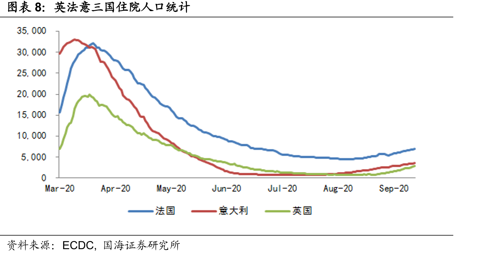 欧盟货物贸易进出口同比增速（%）_第3页