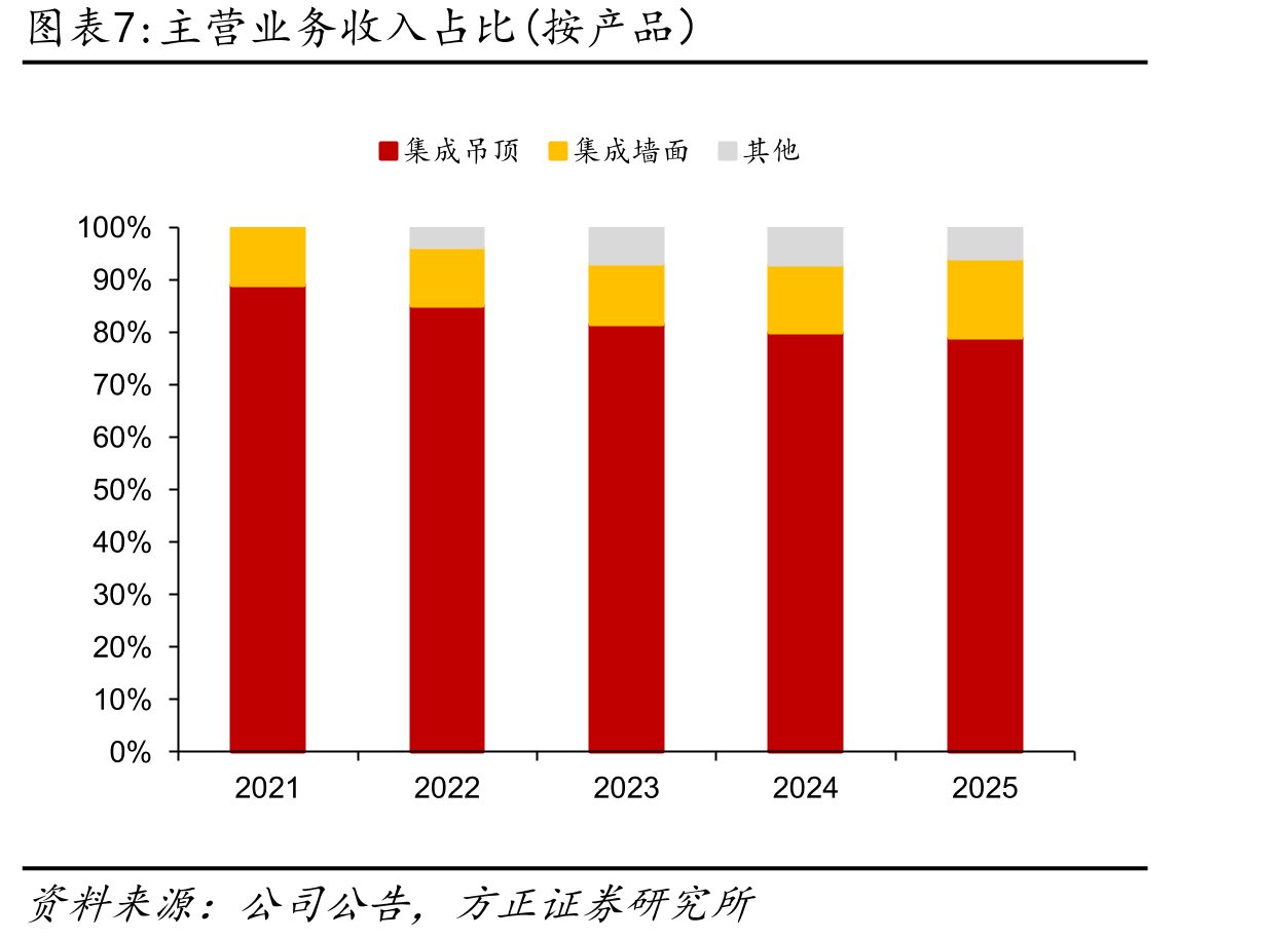 我国城镇居民人均可支配收入走势_第4页