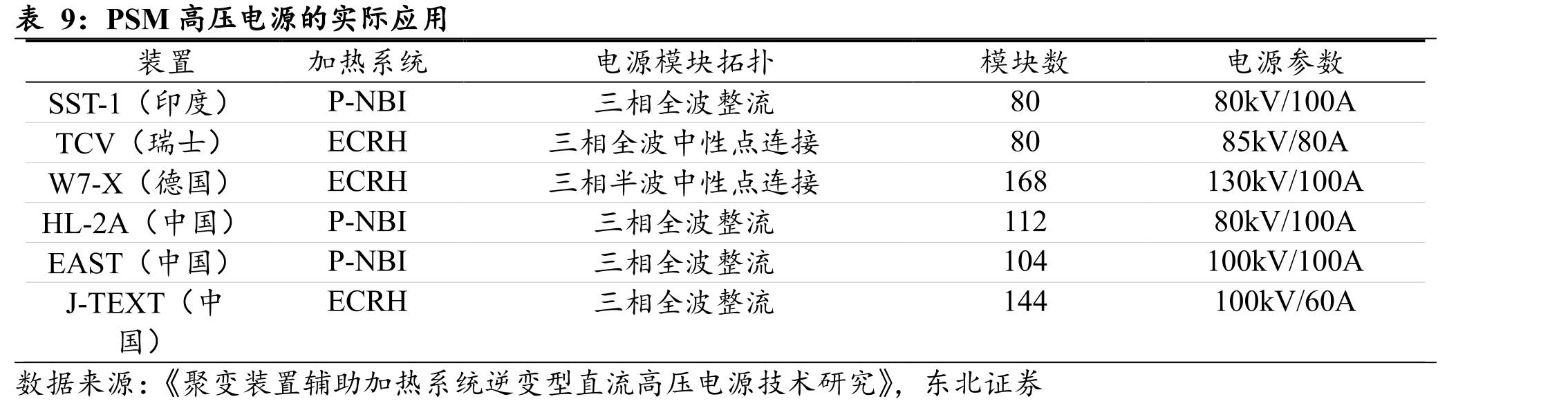 主要国家/地区的核聚变示范型反应堆（DEMO）最新进展_第4页