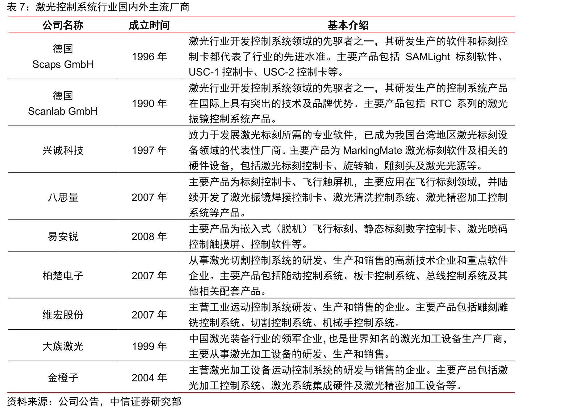 两种激光加工控制系统的特点及运行机制对比_第4页
