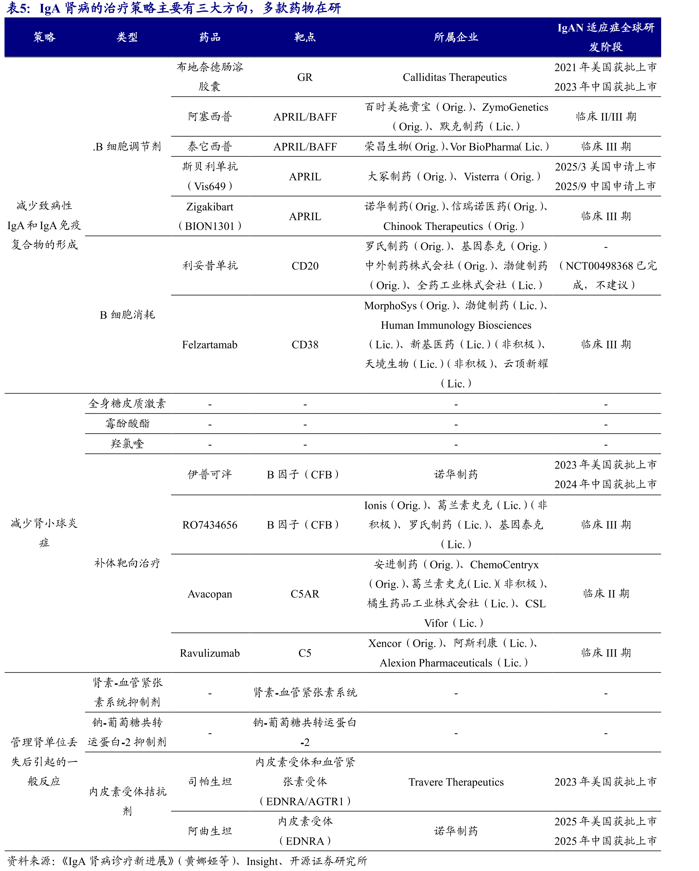 2018-2027年，预计我国抗HIV药品医保渠道市场规模逐年快速提升（单位：亿元）_第5页