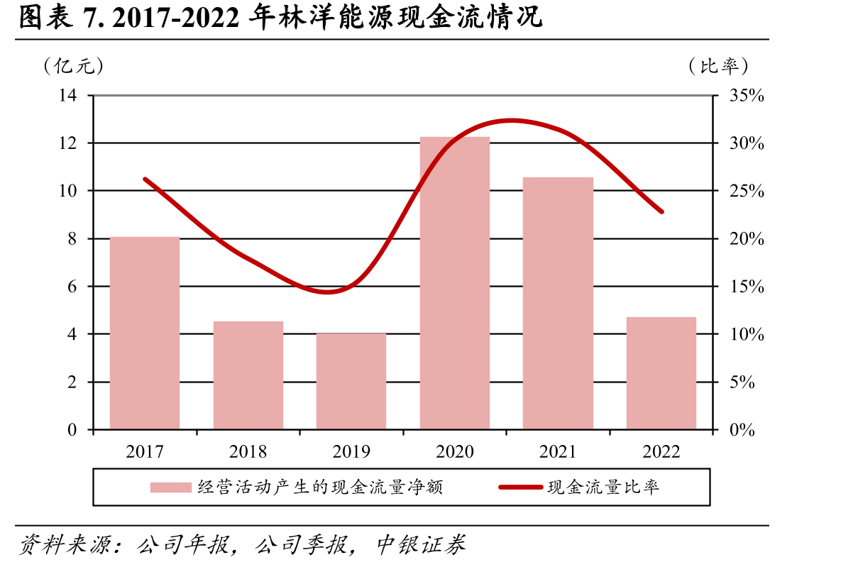 图表10.2011-2022年国网智能电表招标量_第3页
