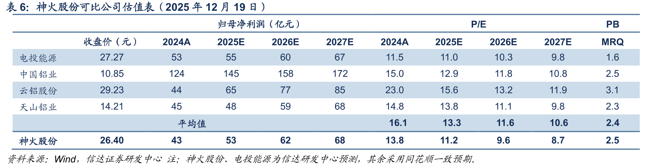 2023-2025年11月EUA、CEA变动情况（欧元/吨、元/吨）_第2页