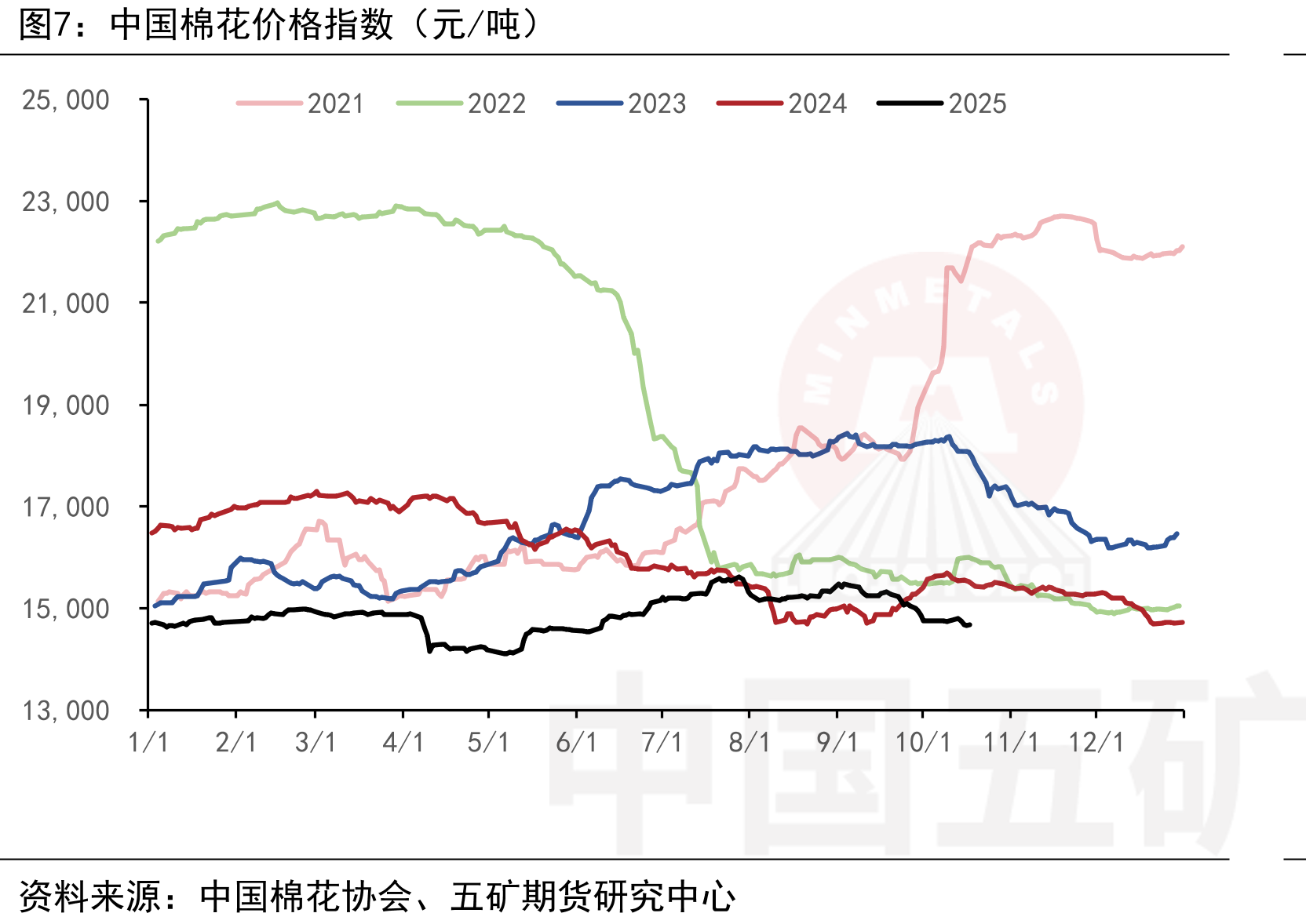新疆籽棉收购价（元/公斤）_第4页