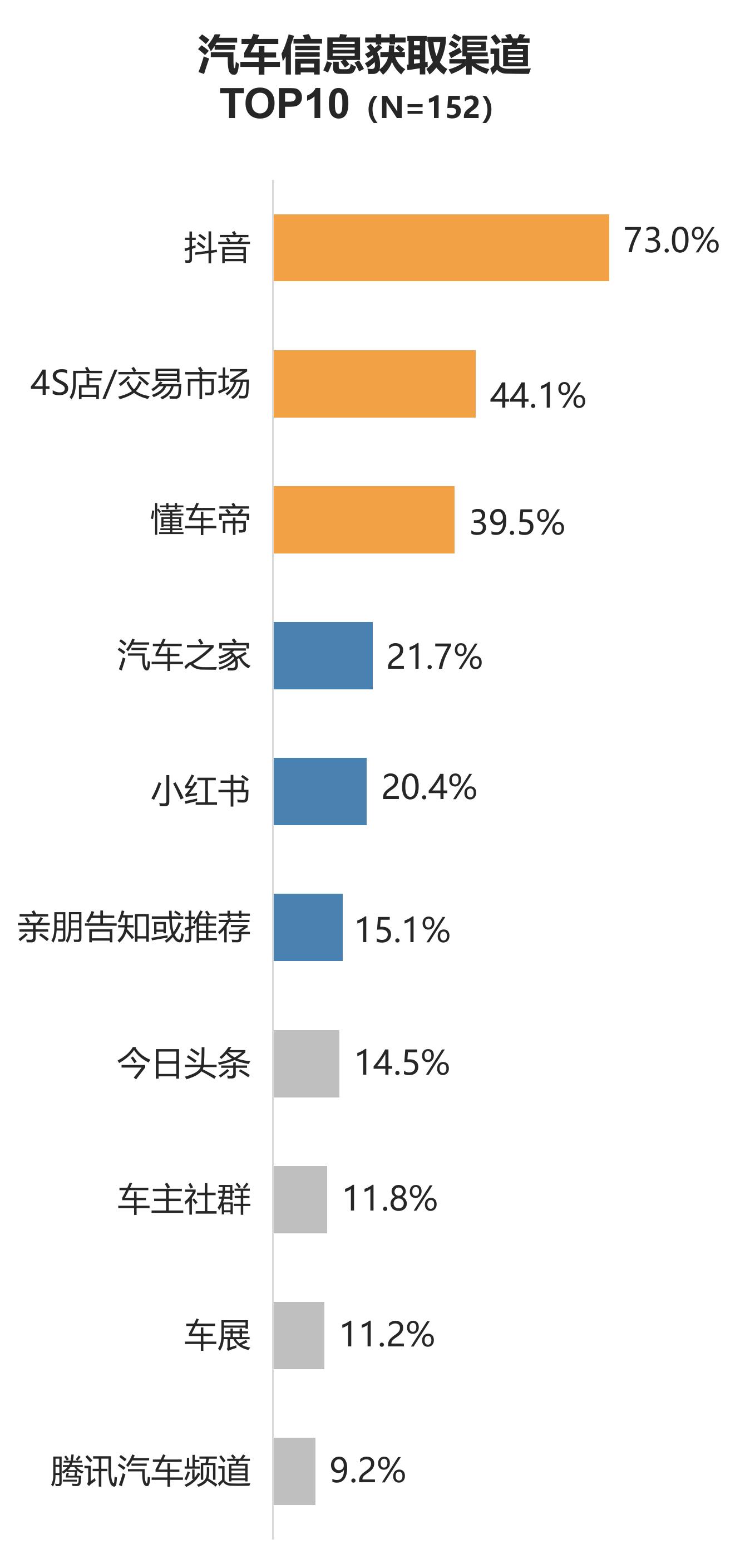 售后服务细分项目满意度（N=136）_第2页