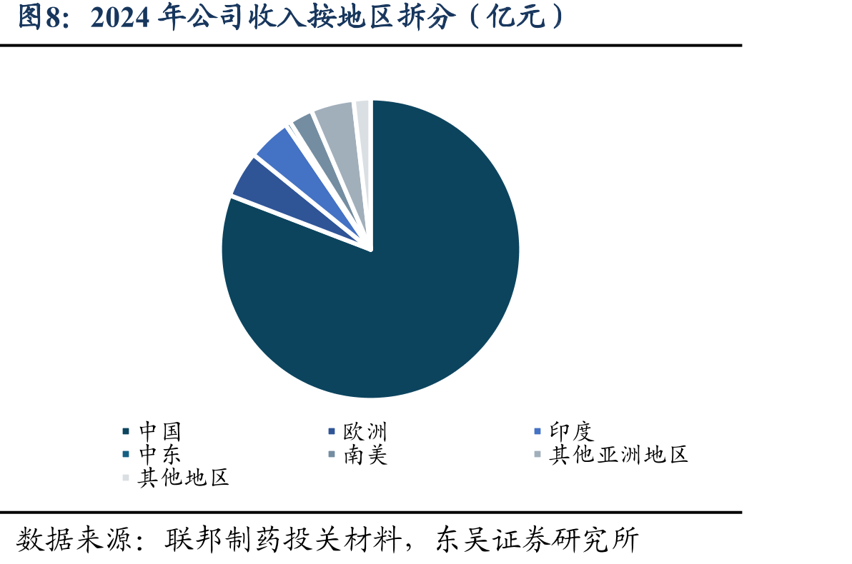 UBT-251减重适应症国内峰值测算_第4页