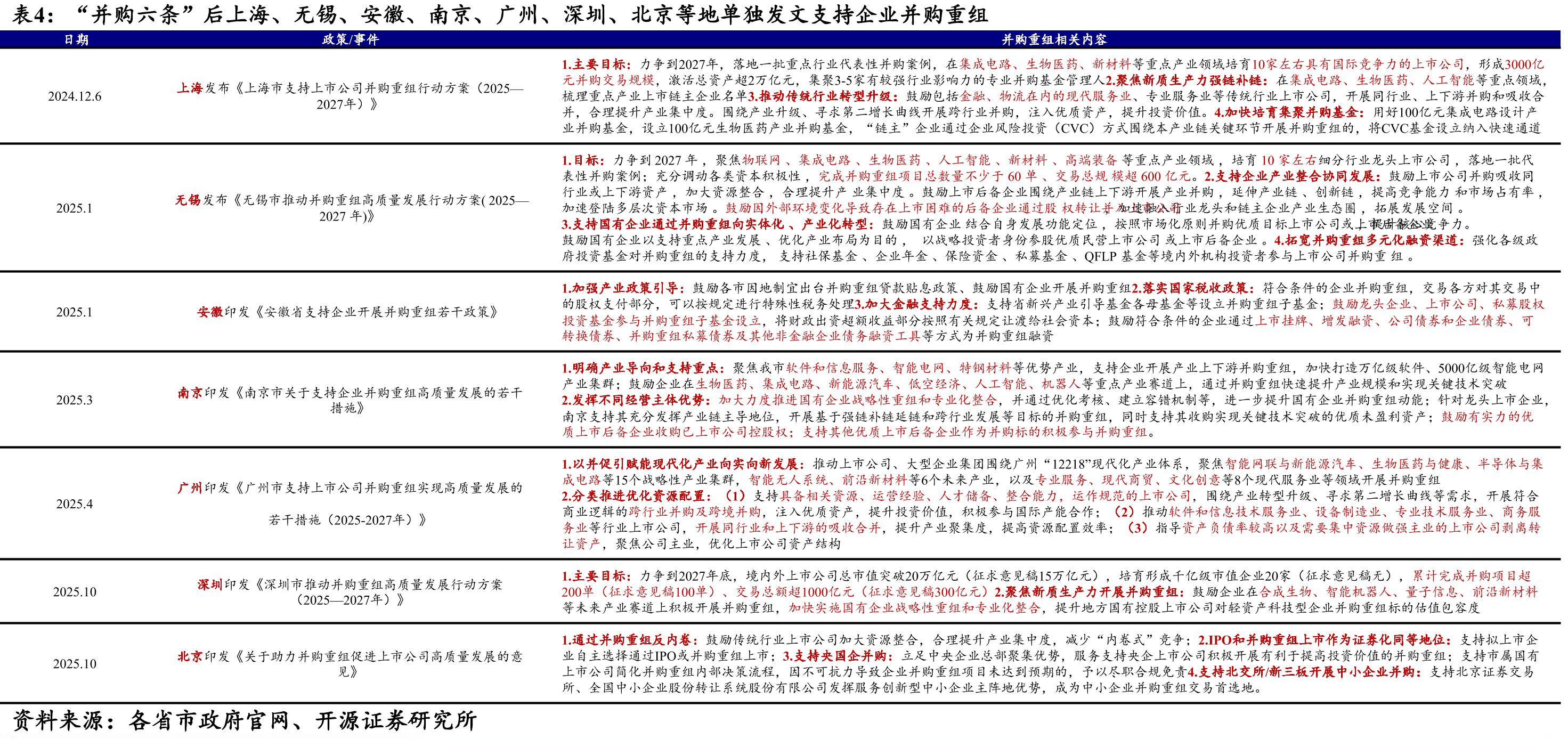 “并购六条”后支付工具逐渐多样化（起）_第5页