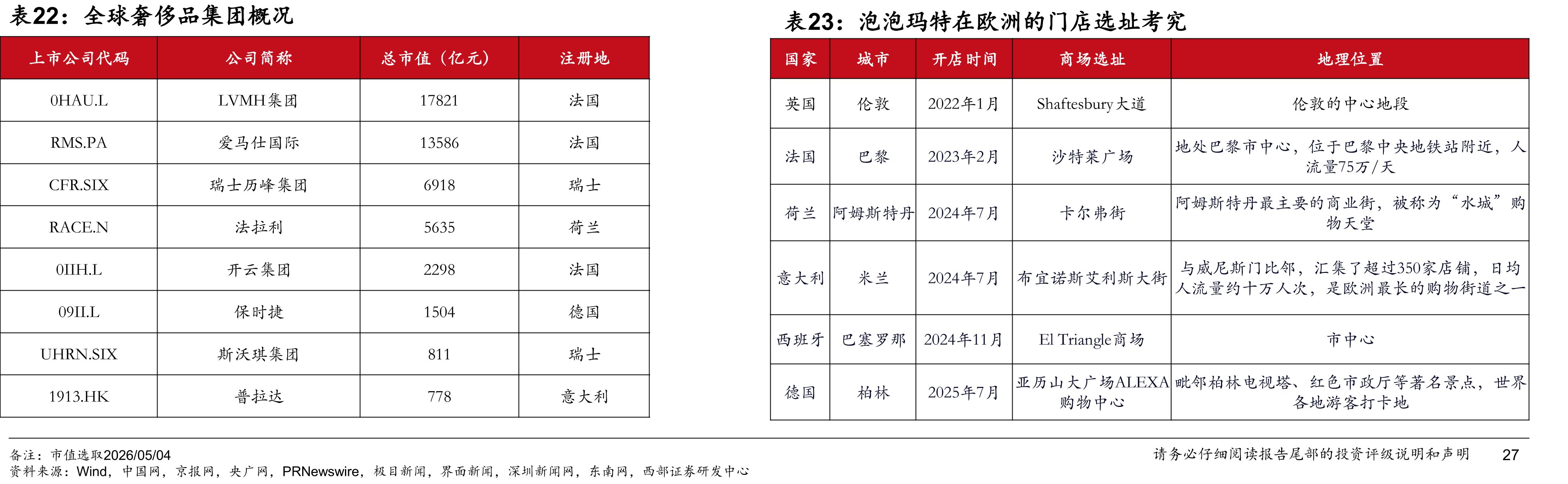 全球奢侈品集团概况