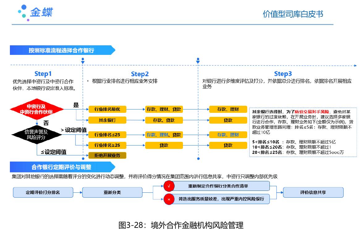 图1-1：人工智能技术推动司库管理模式升级_第4页