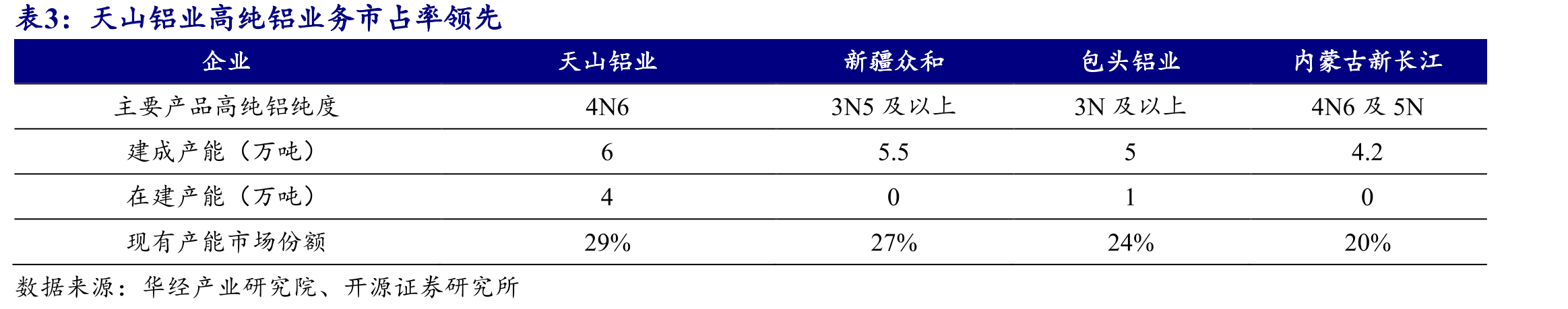 目前国际上提纯技术以三层液电解法和偏析法为主_第4页