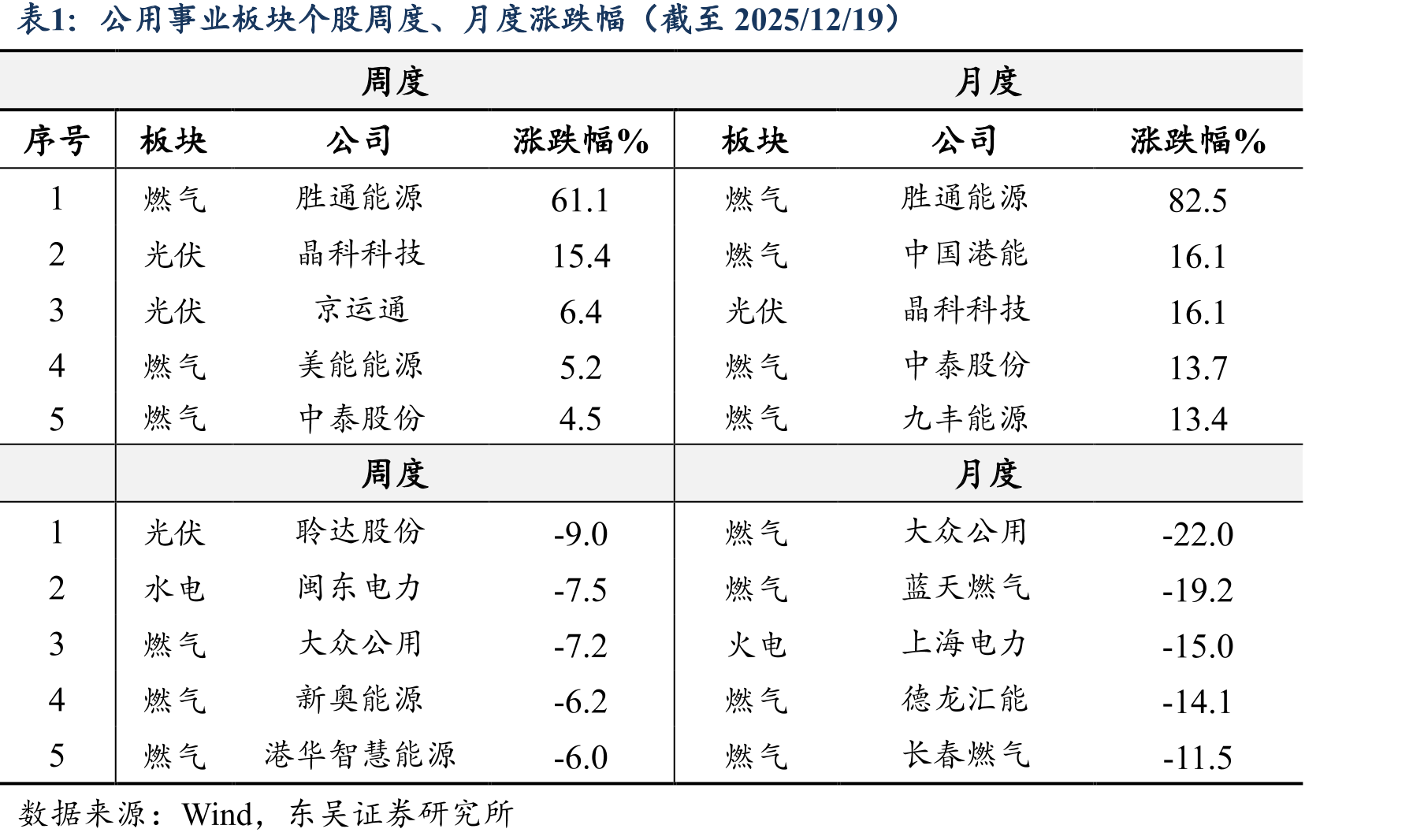2020-2025M10城乡居民生活用电量累计同比_第2页