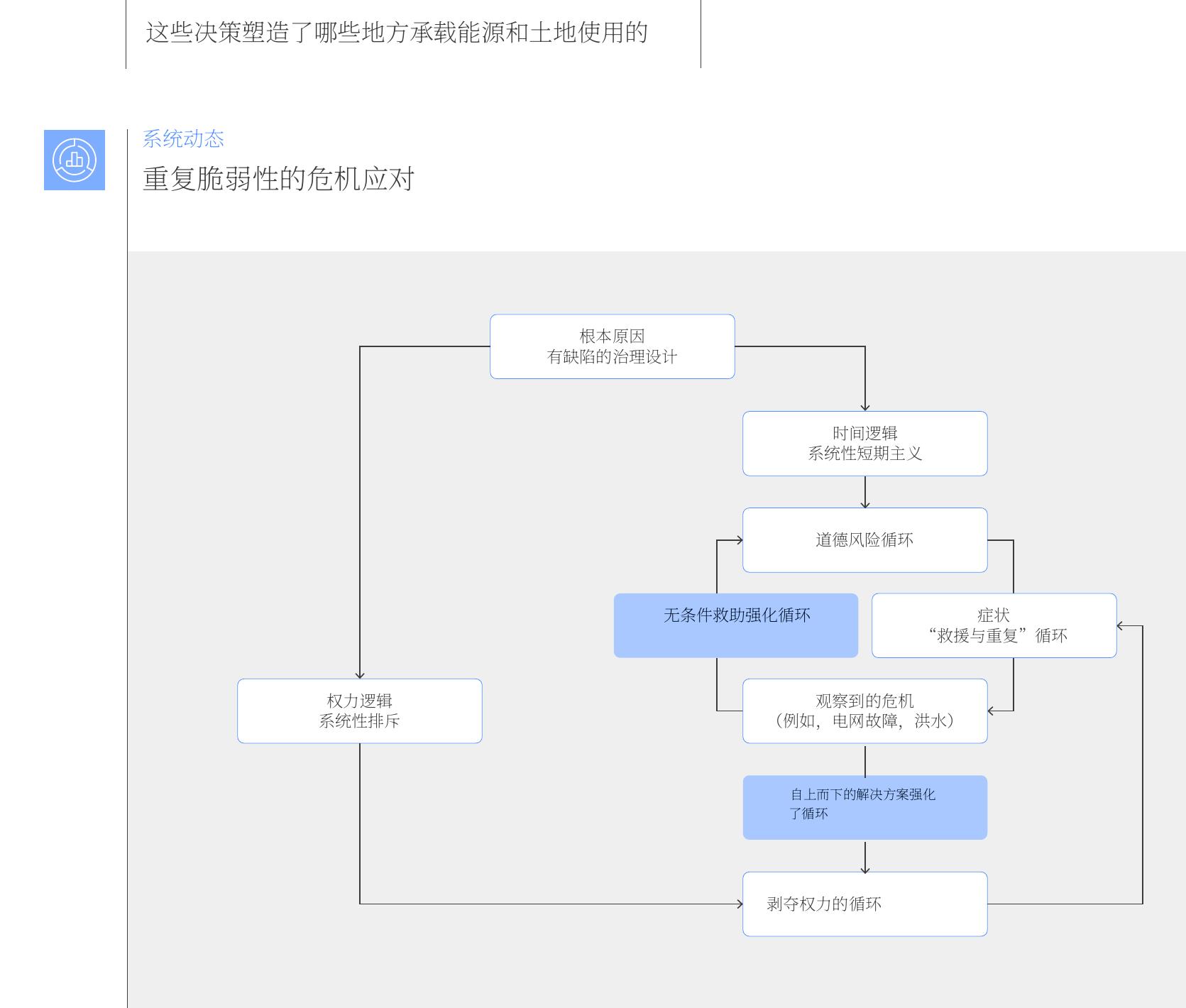 图 2 2025年上半年MENA国家的投资_第4页