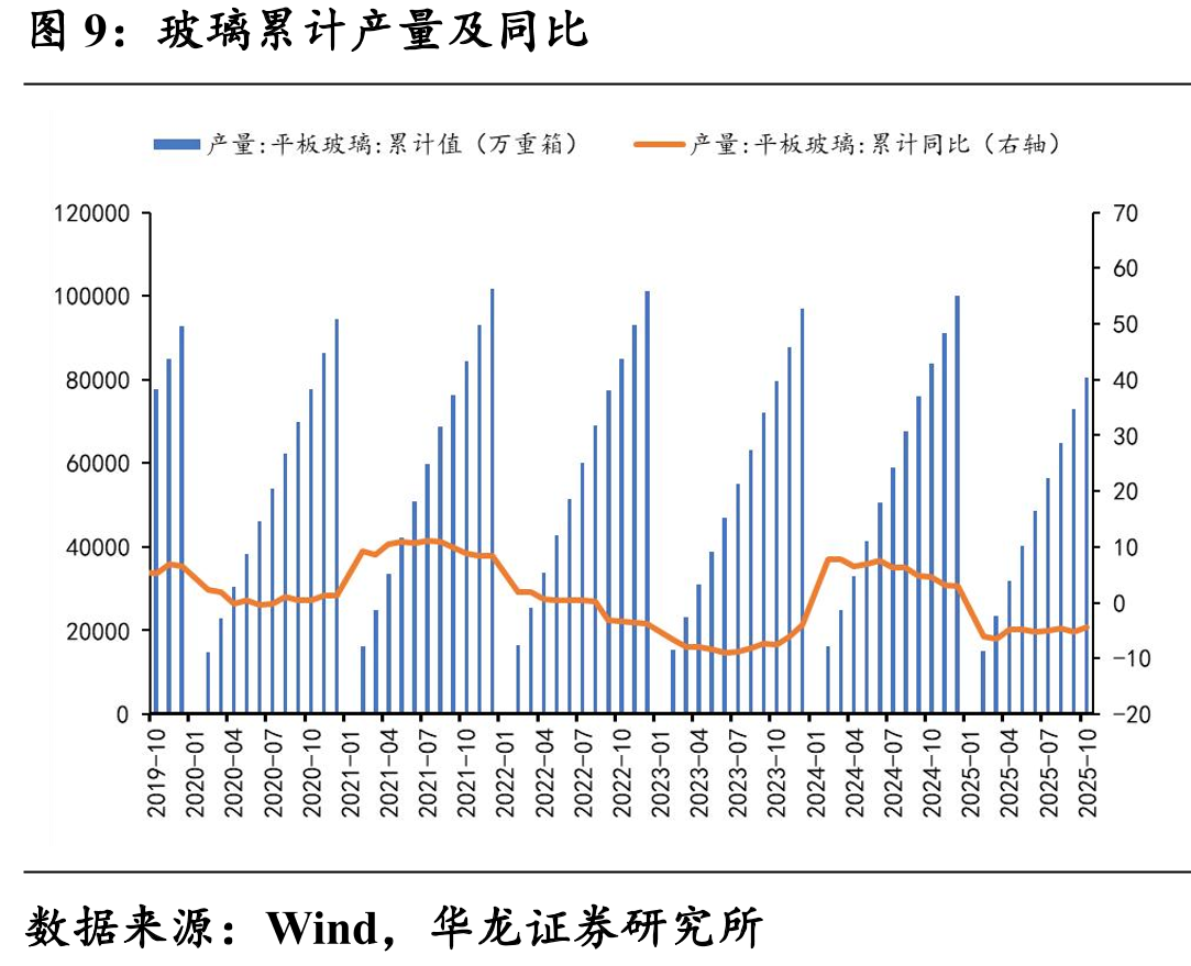 玻纤均价：缠绕直接纱：2400tex（元/吨）_第3页