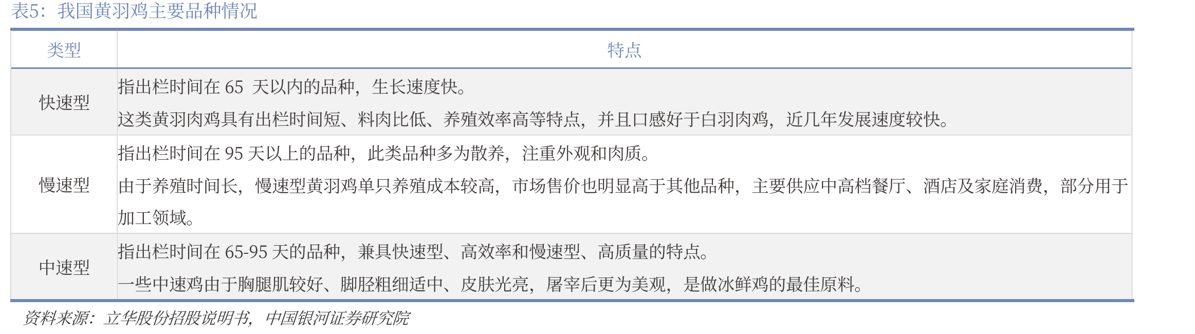 2014-2024年中国宠物食品市场中玛氏、乖宝、雀巢、中宠、_第5页