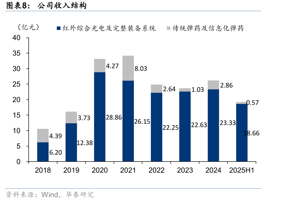 高德红外业务和产品情况_第3页