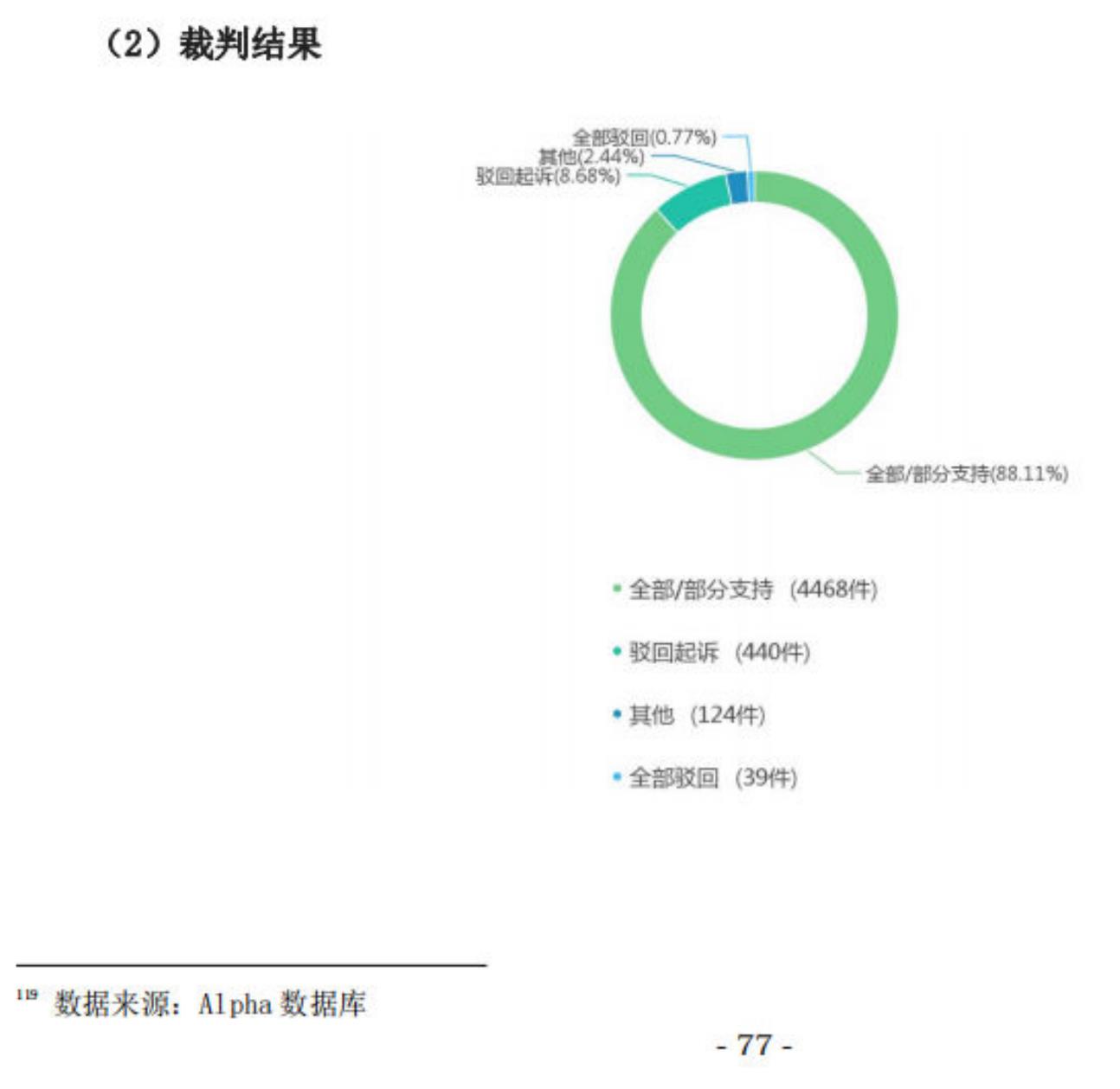 “知识产权权属、侵权类纠纷”下次级案由案件类型及数量_第4页