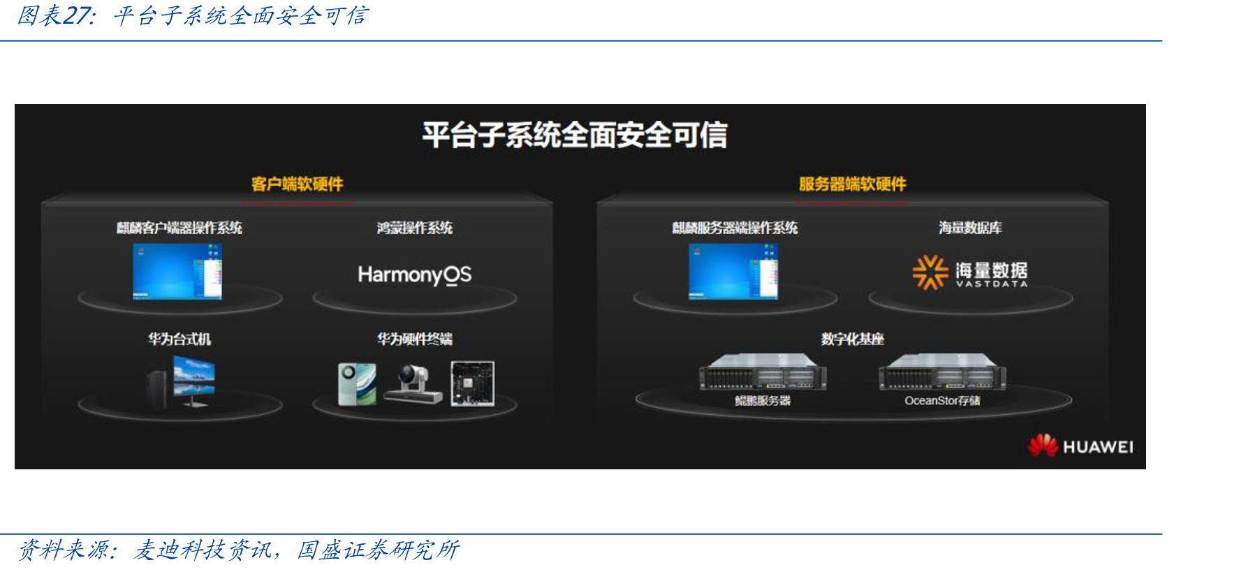平台子系统全面安全可信