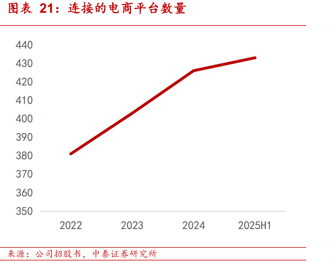 2024年中国电商SaaSERP市场竞争格局（以收入额计）_第2页