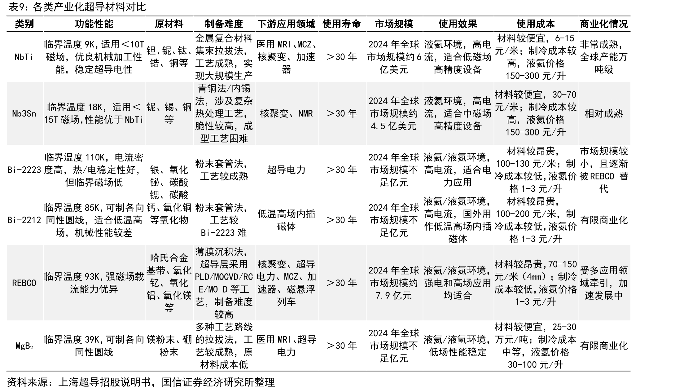 海外国家层面的核聚变发展规划_第4页