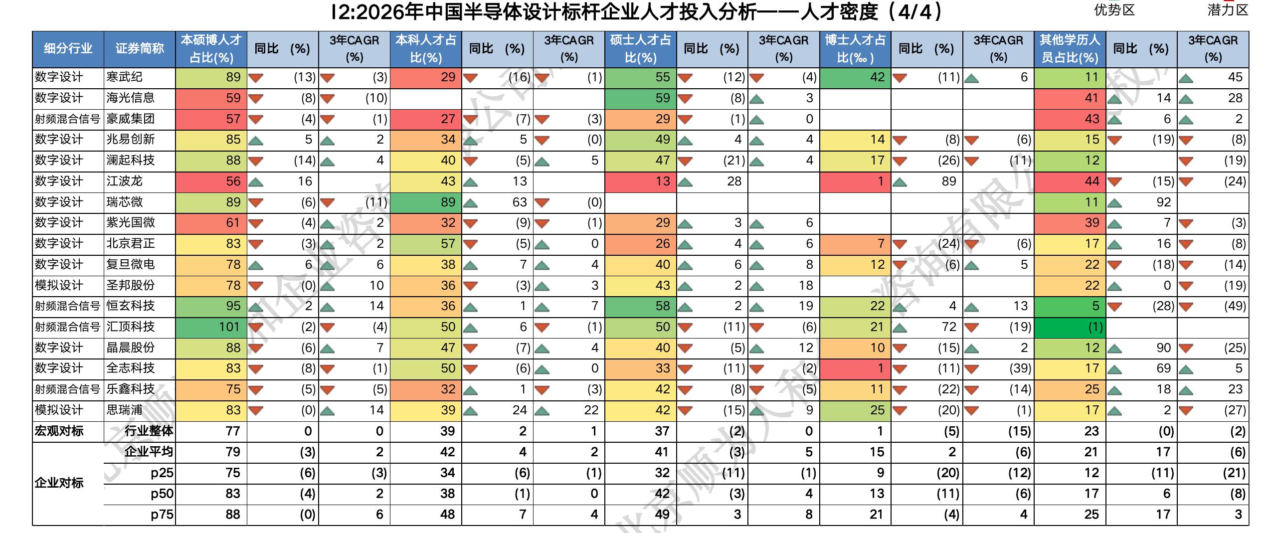 2025年全球半导体地区市场规模占比_第5页