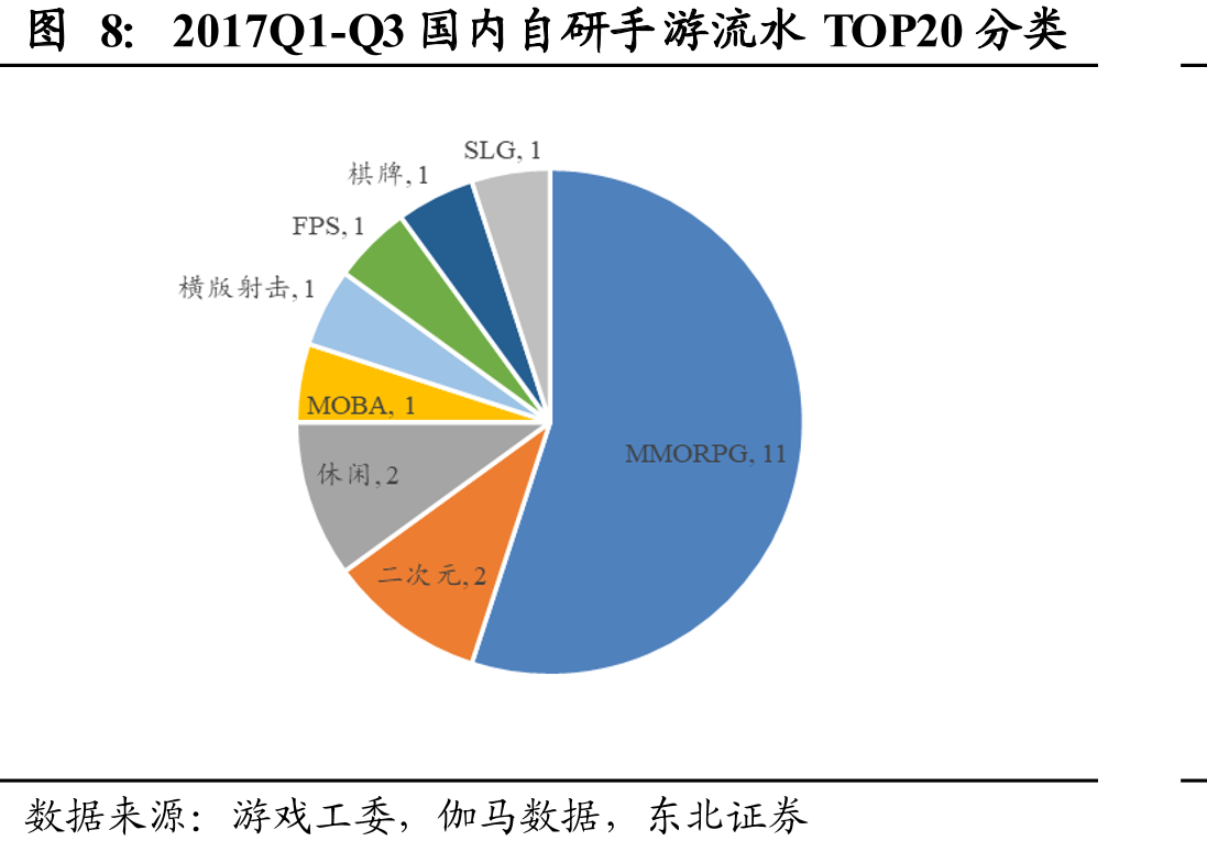 2015-2020年IGG、腾讯、创梦天地PE变_第5页