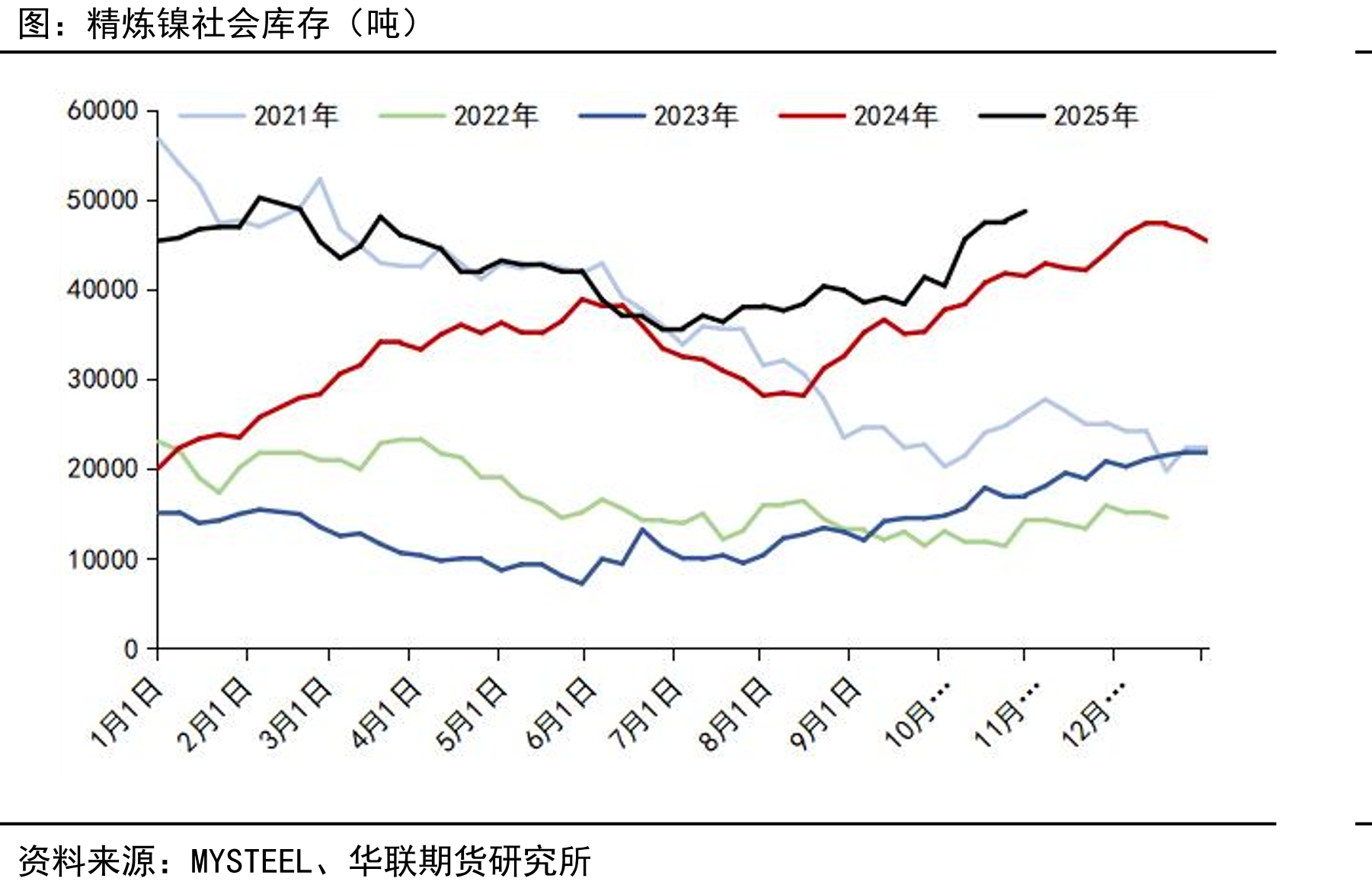 中国硫酸镍产量（吨）_第4页