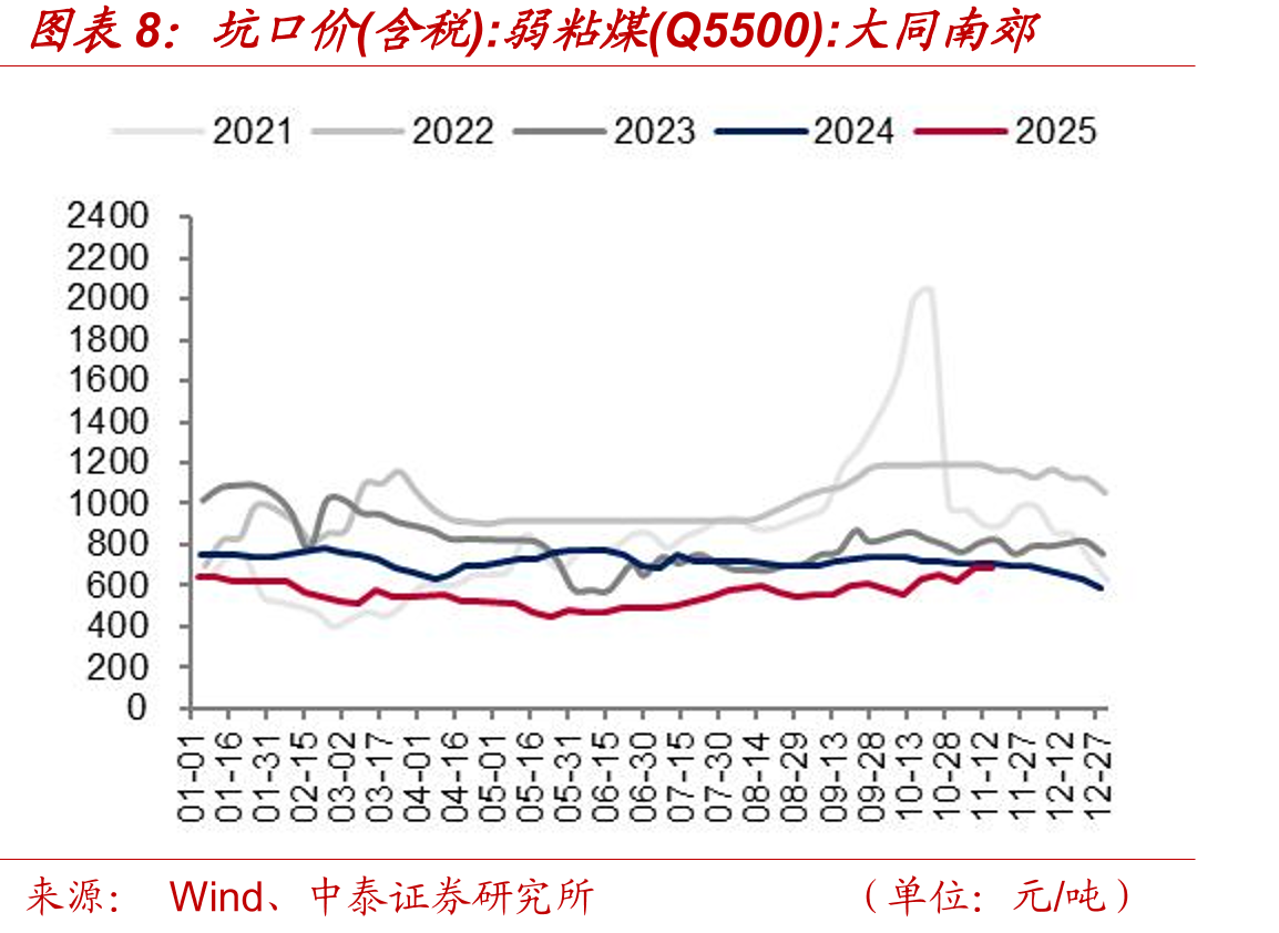 综合交易价：CCTD秦皇岛动力煤(Q5500)_第4页