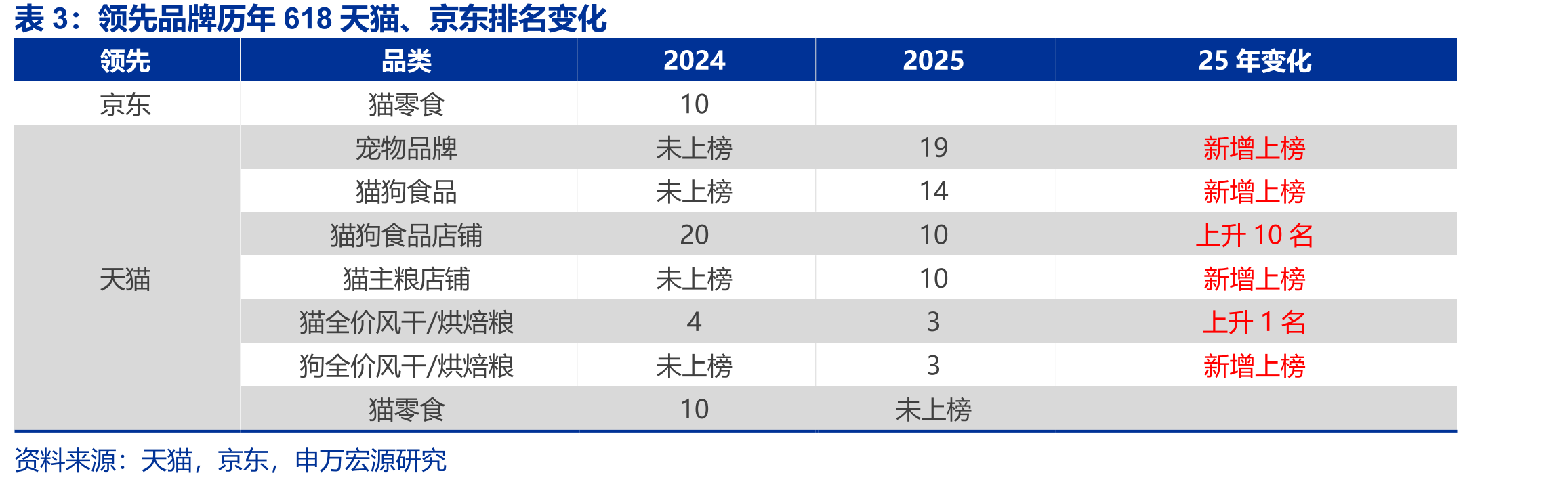 预计中国应届毕业生数量在26-40年均将维_第4页