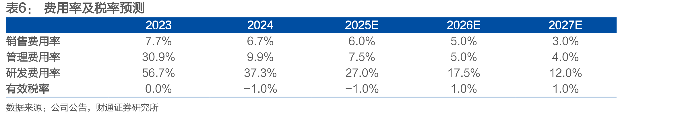 2025年以来我国加强对辅助驾驶的管理，推动智驾规范化发展_第4页