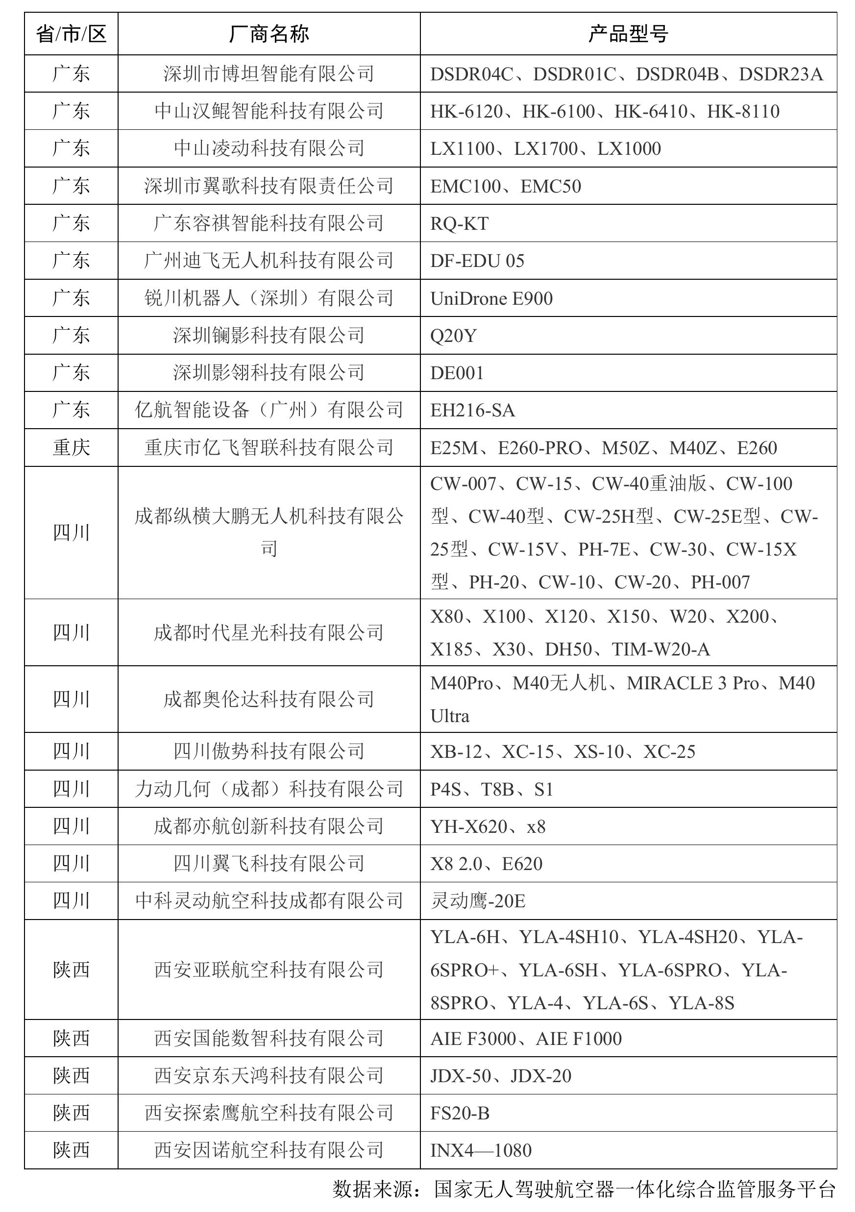 表 4.2 全球主要固定翼主机厂及部分代表机型技术参数对比表_第2页