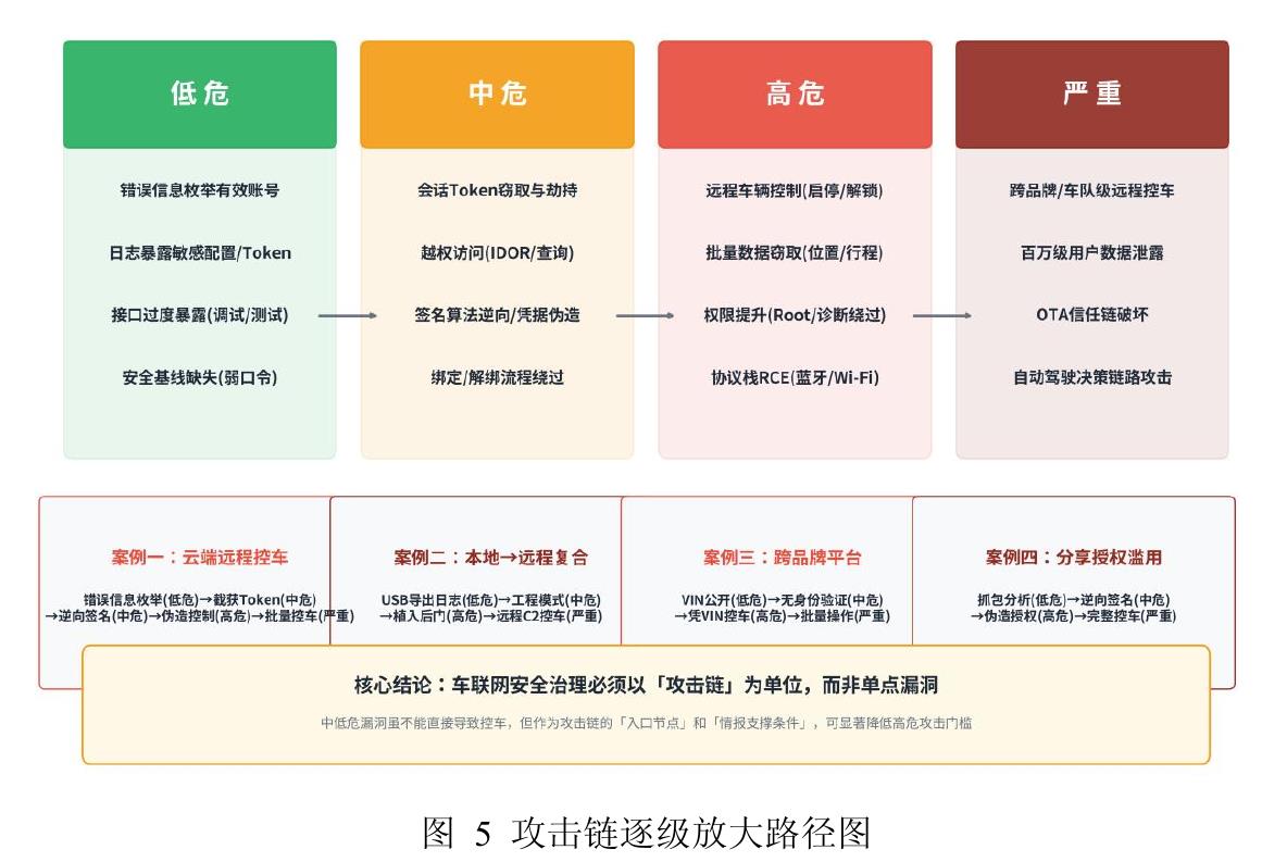 扫码回复“漏洞报告2025”获取电子版报告_第5页