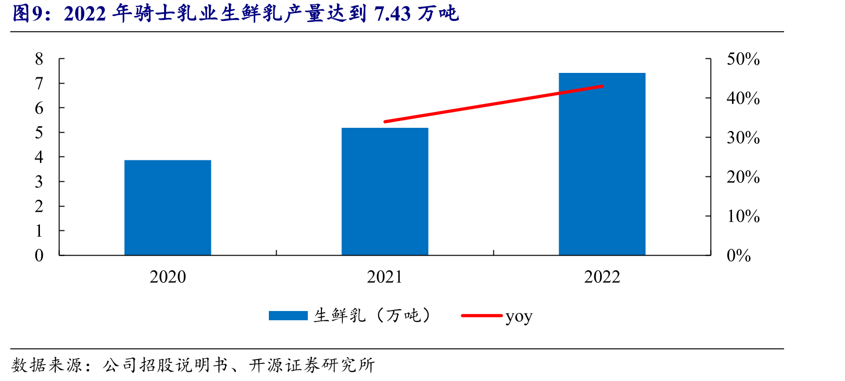 产品主要包括低温鲜牛奶（巴氏奶）、低温酸奶、常温纯牛奶、奶粉、乳饮料及奶茶粉等大类_第5页
