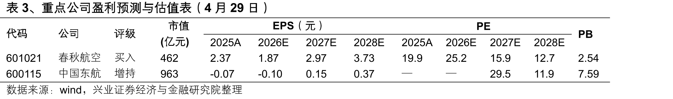 表2、全球航司对高油价的反馈_第4页