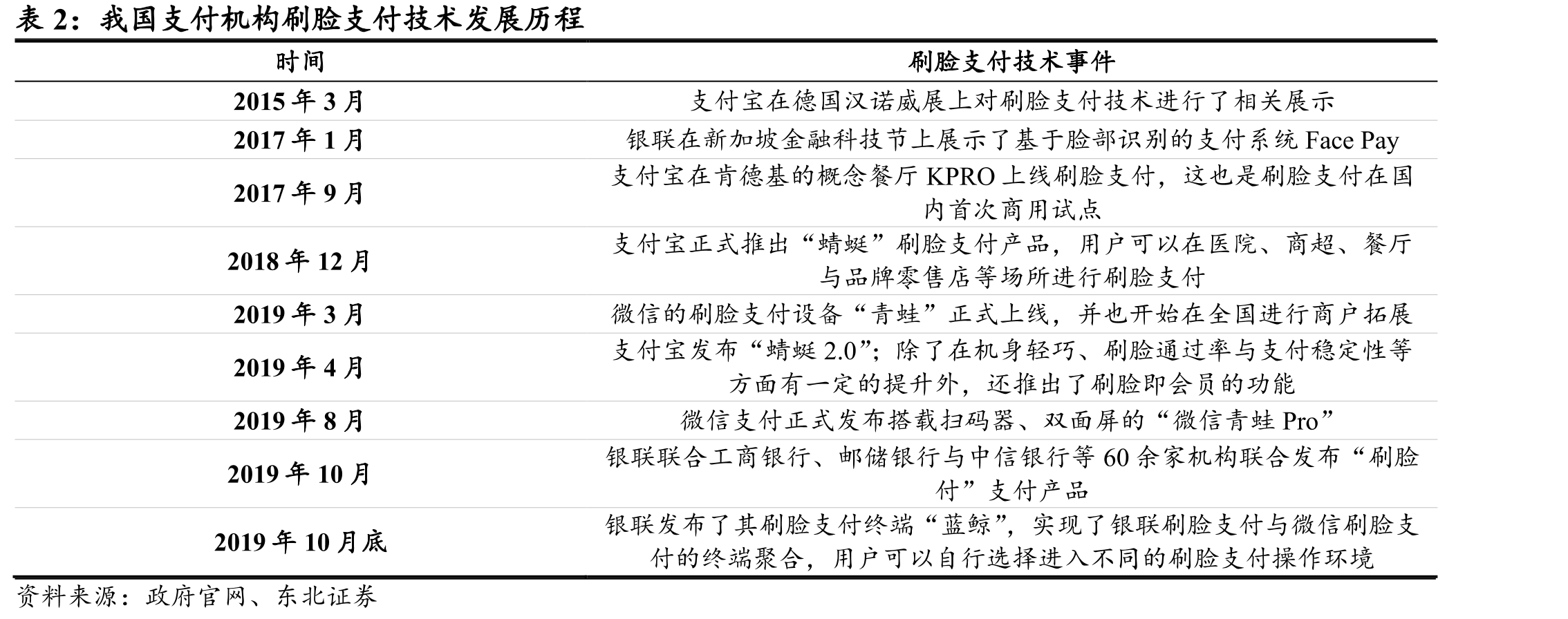 2018-2026年中国大型企业数字化支出规模及同比增速_第3页