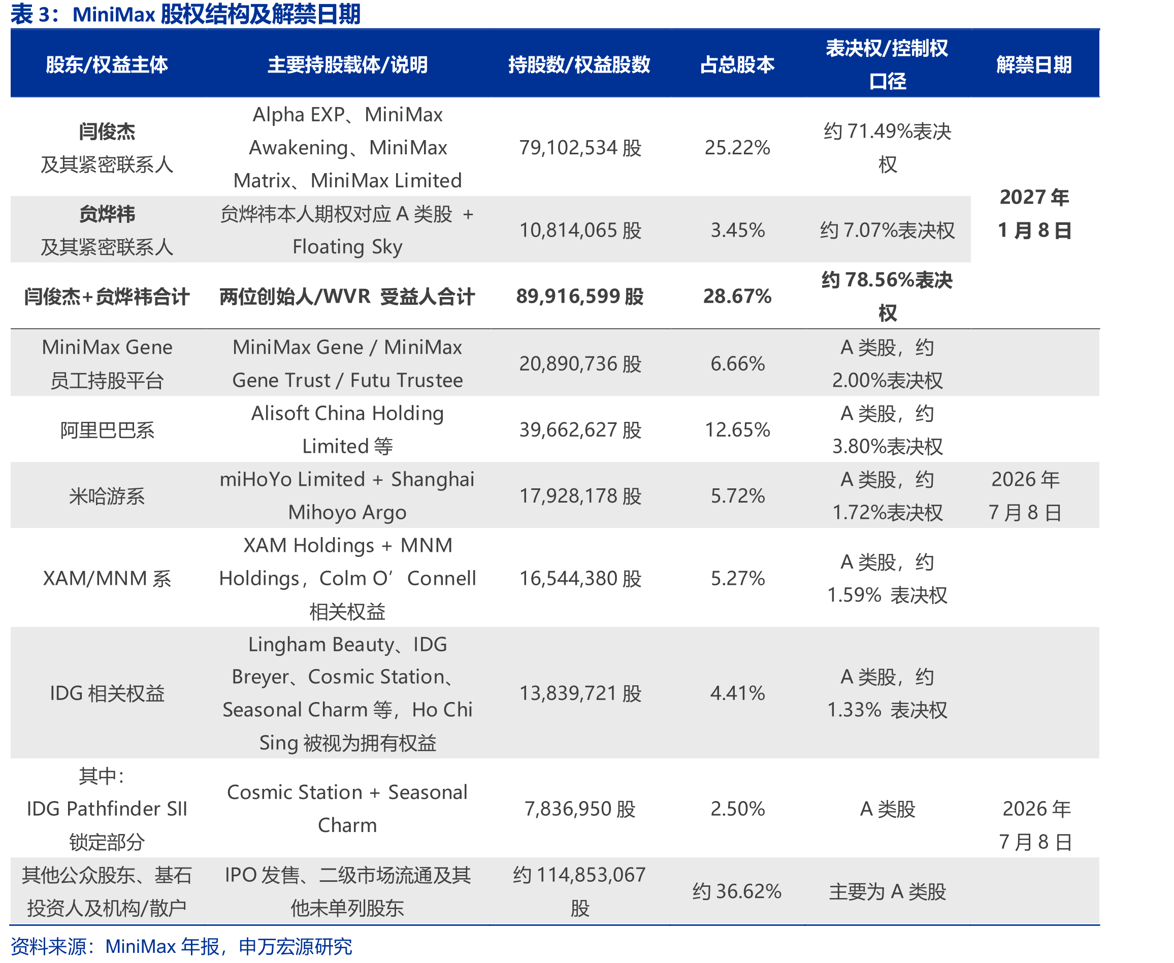 OpenRouter统计的大模型编程领域Token份额_第5页