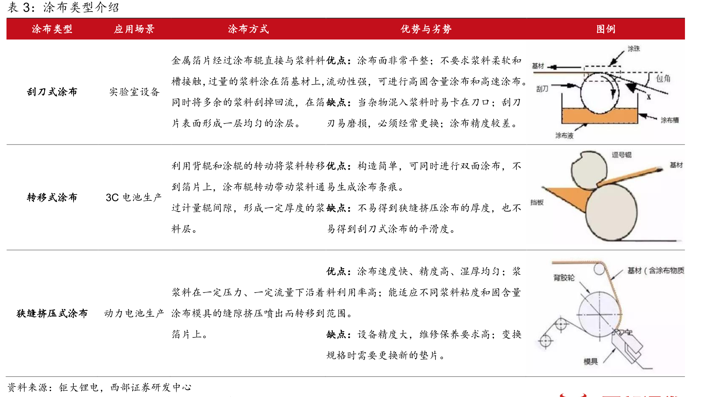2020-2022年涂布模头增值与改造、涂布设备、涂布配件销售状况_第4页