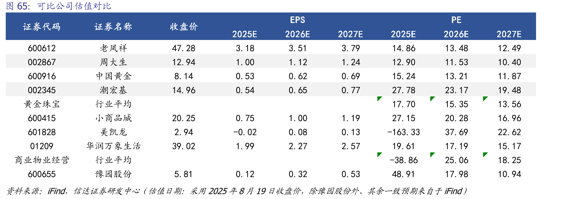 物业开发与销售业务毛利率_第5页