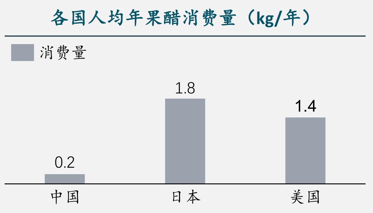 2021.4-2022.6果酒电商渠道T0p10品牌销售额及市场份额_第4页
