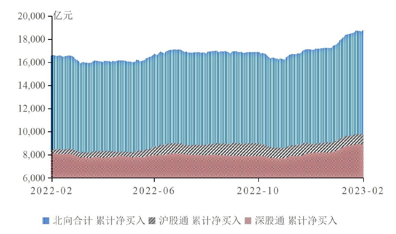 2022年证券投资项下银行代客涉外收付差额_第5页